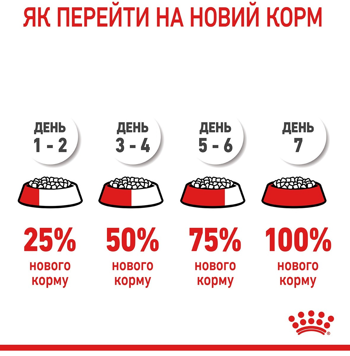 Сухий корм для котів Royal Canin Hairball Care для виведення вовни 400гфото5