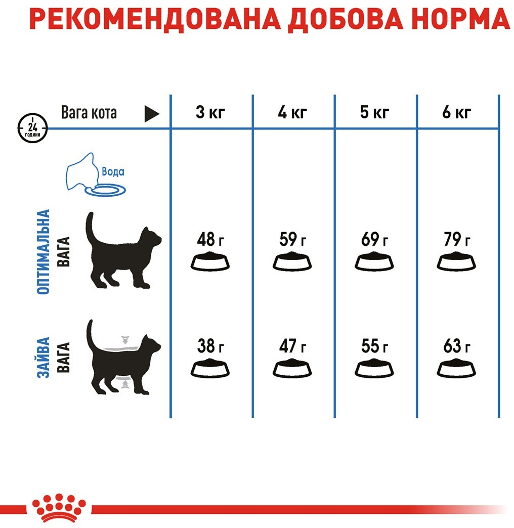 Сухий корм для котів Royal Canin Light Weight Care для обмеження набору ваги 400гфото6