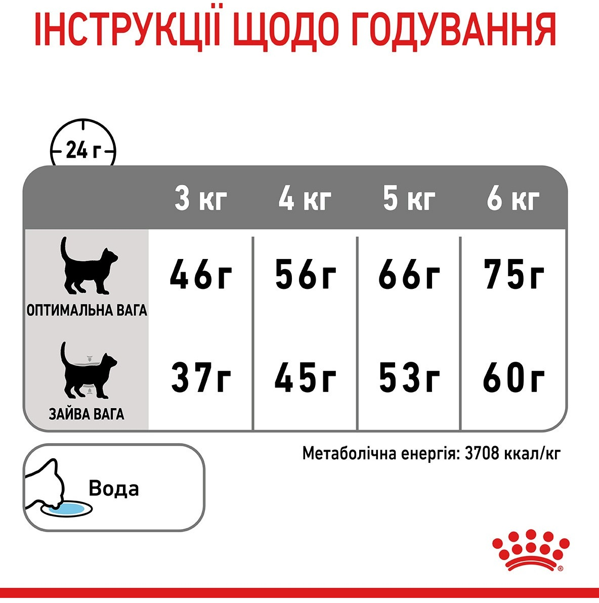 Сухий корм для котів Royal Canin Dental Care для зменшення утворення зубного нальоту та каменю 400гфото8