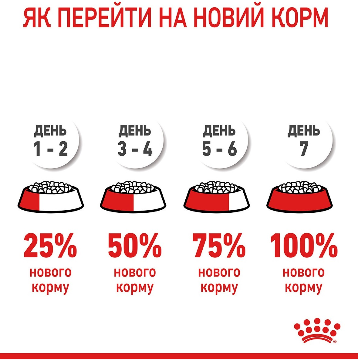 Сухий корм для котів Royal Canin Dental Care для зменшення утворення зубного нальоту та каменю 400гфото6