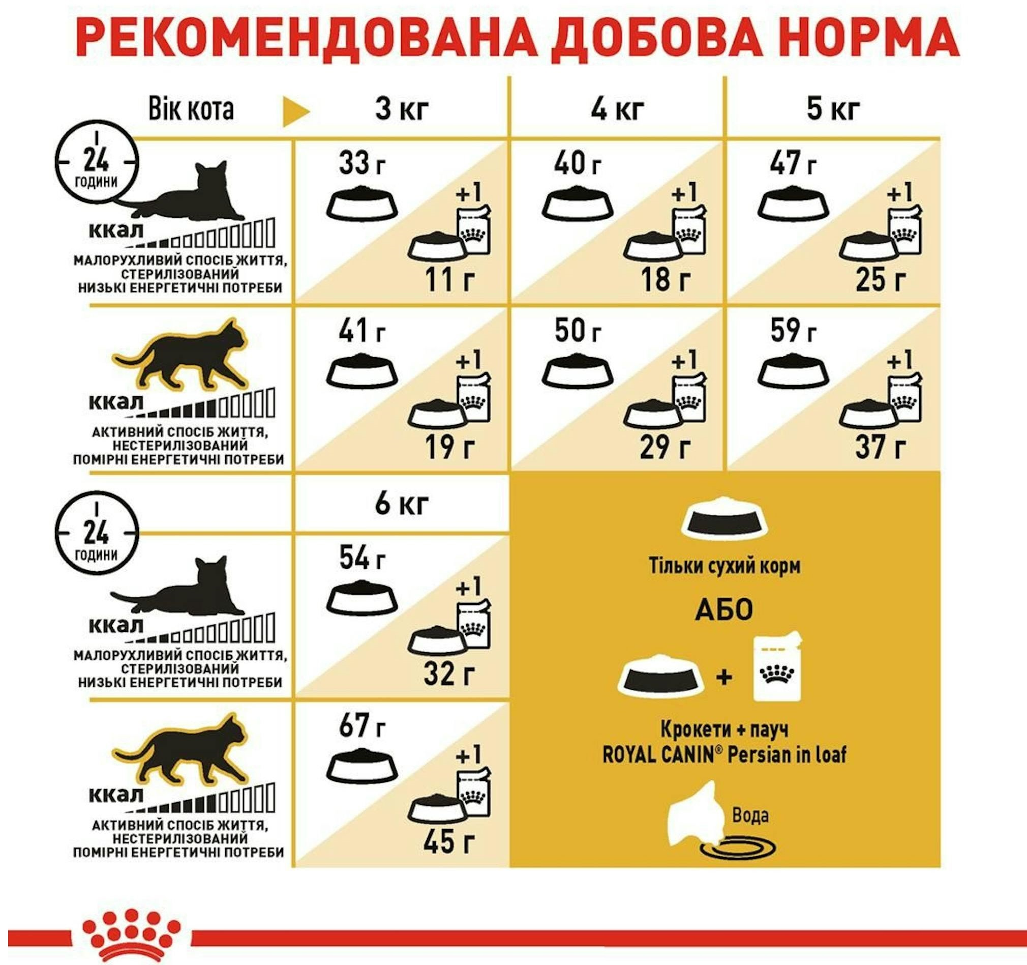 Сухой корм для котов породы Персидская Royal Canin Persian Adult 2кг фото 7