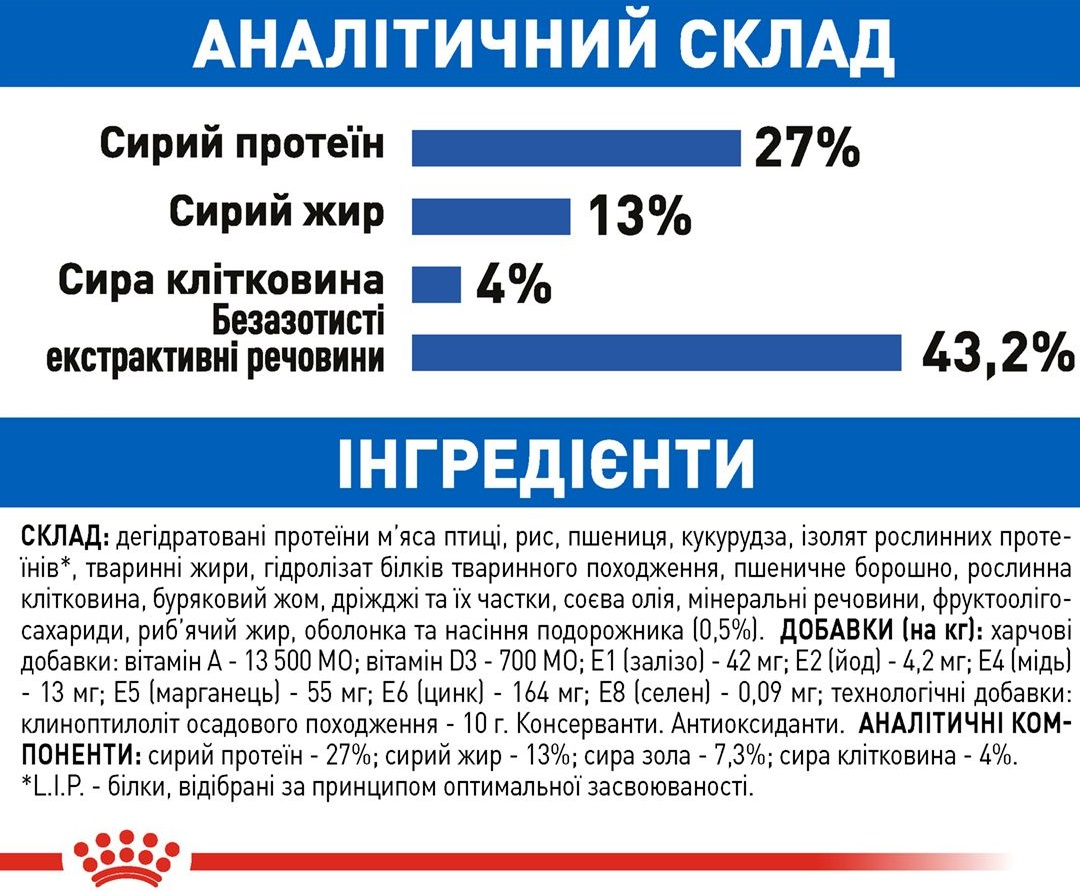 Сухий корм для домашніх котів Royal Canin Indoor 400гфото9