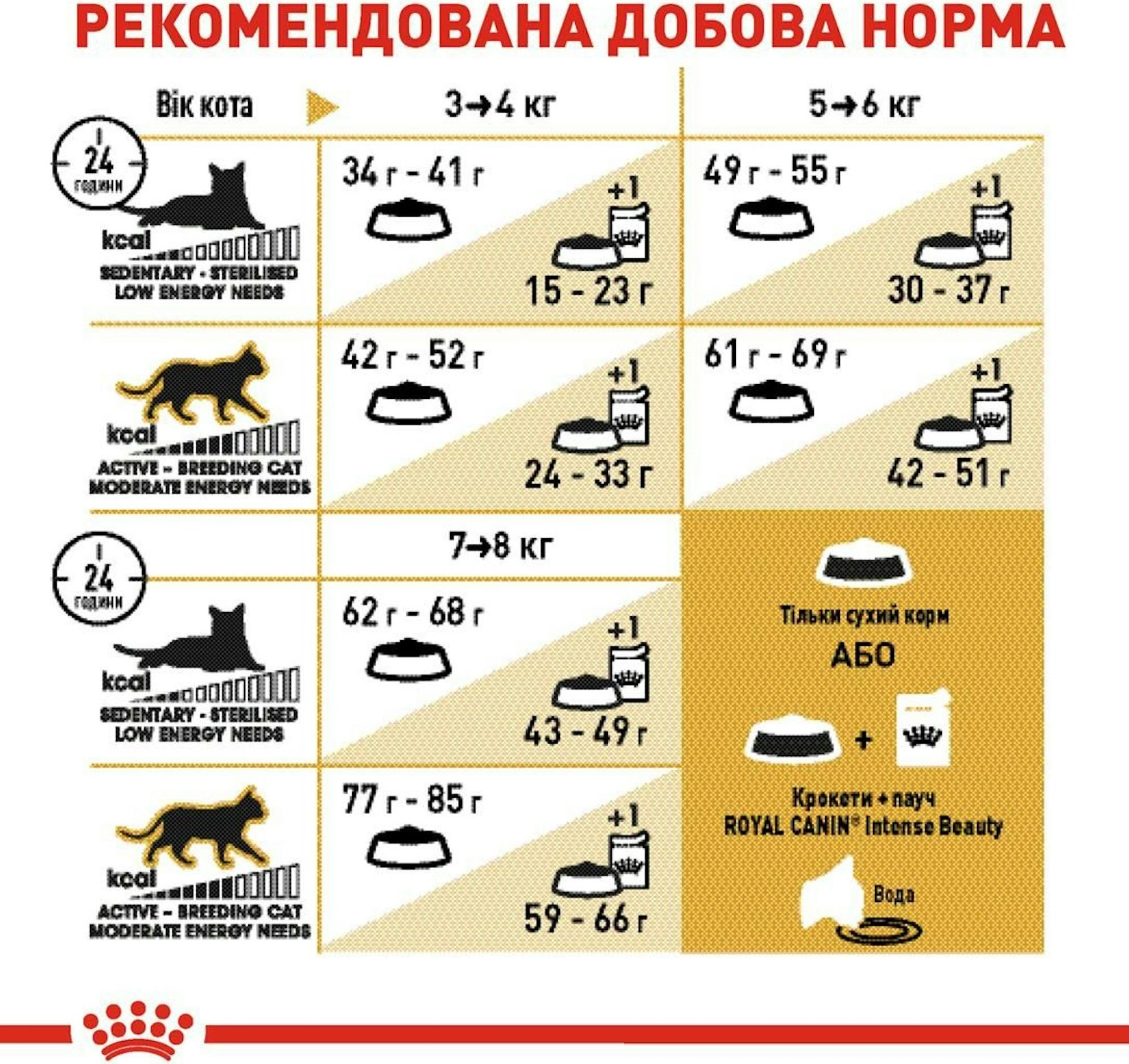 Сухий корм для котів породи Британська короткошерста Royal Canin British Shorthair Adult 400гфото7