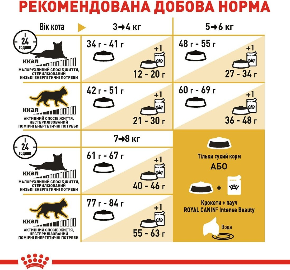 Сухий корм для котів породи Бенгал Royal Canin Bengal Adult 2кгфото7