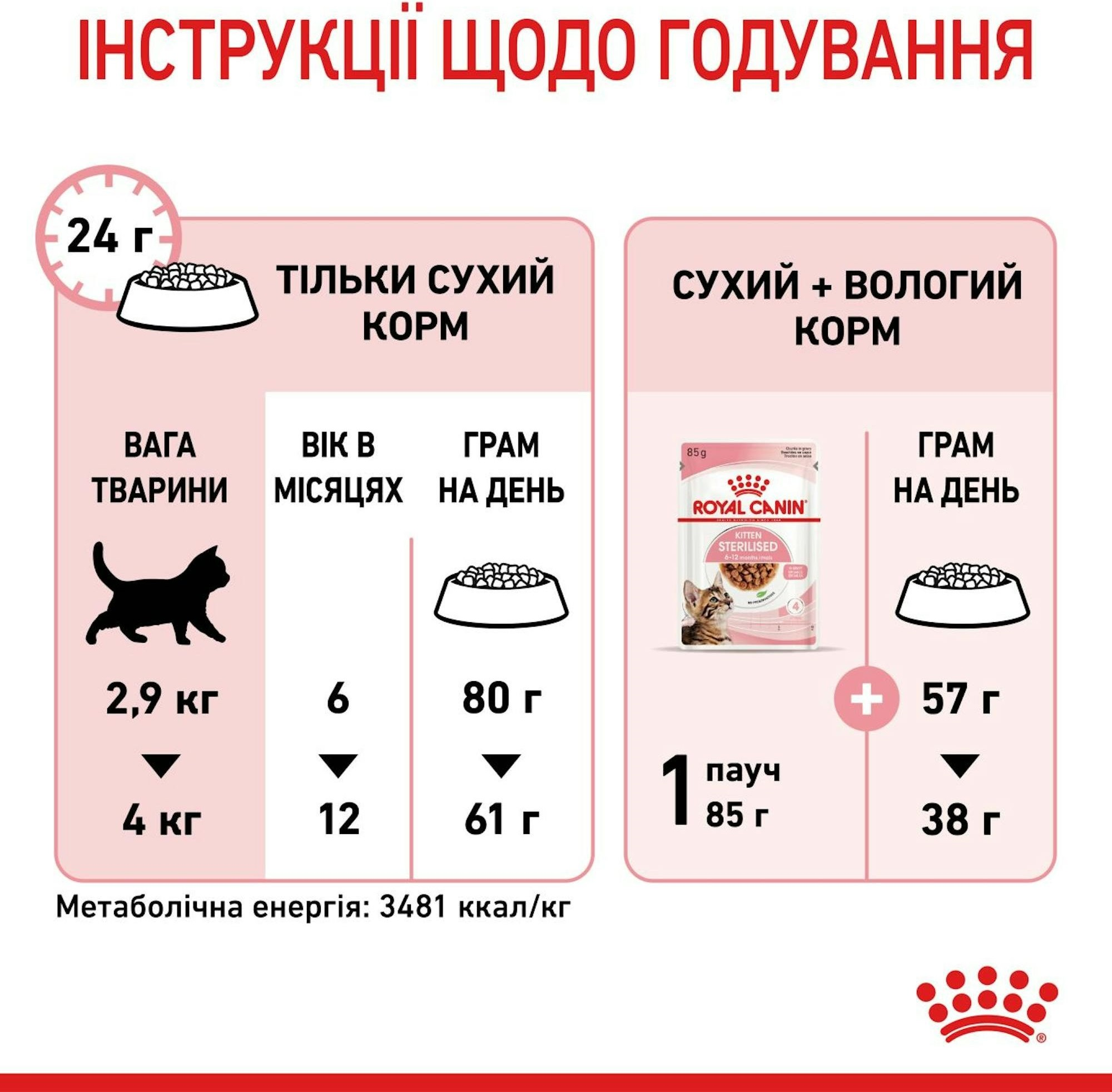 Сухий корм для стерилізованих кошенят Royal Canin Kitten Sterilised 400гфото7