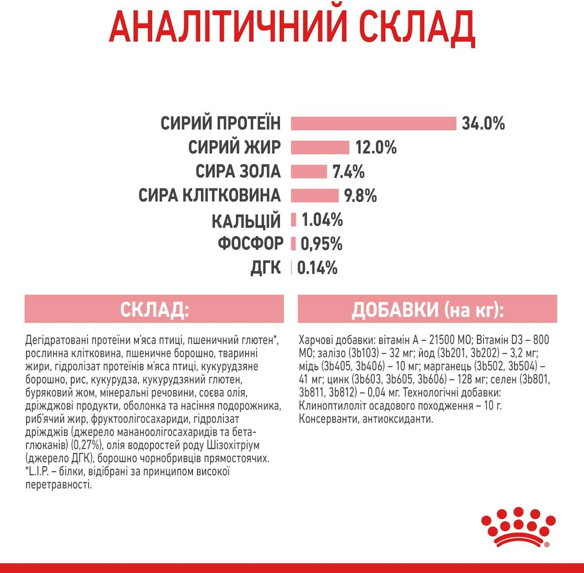 Сухий корм для стерилізованих кошенят Royal Canin Kitten Sterilised 400гфото6