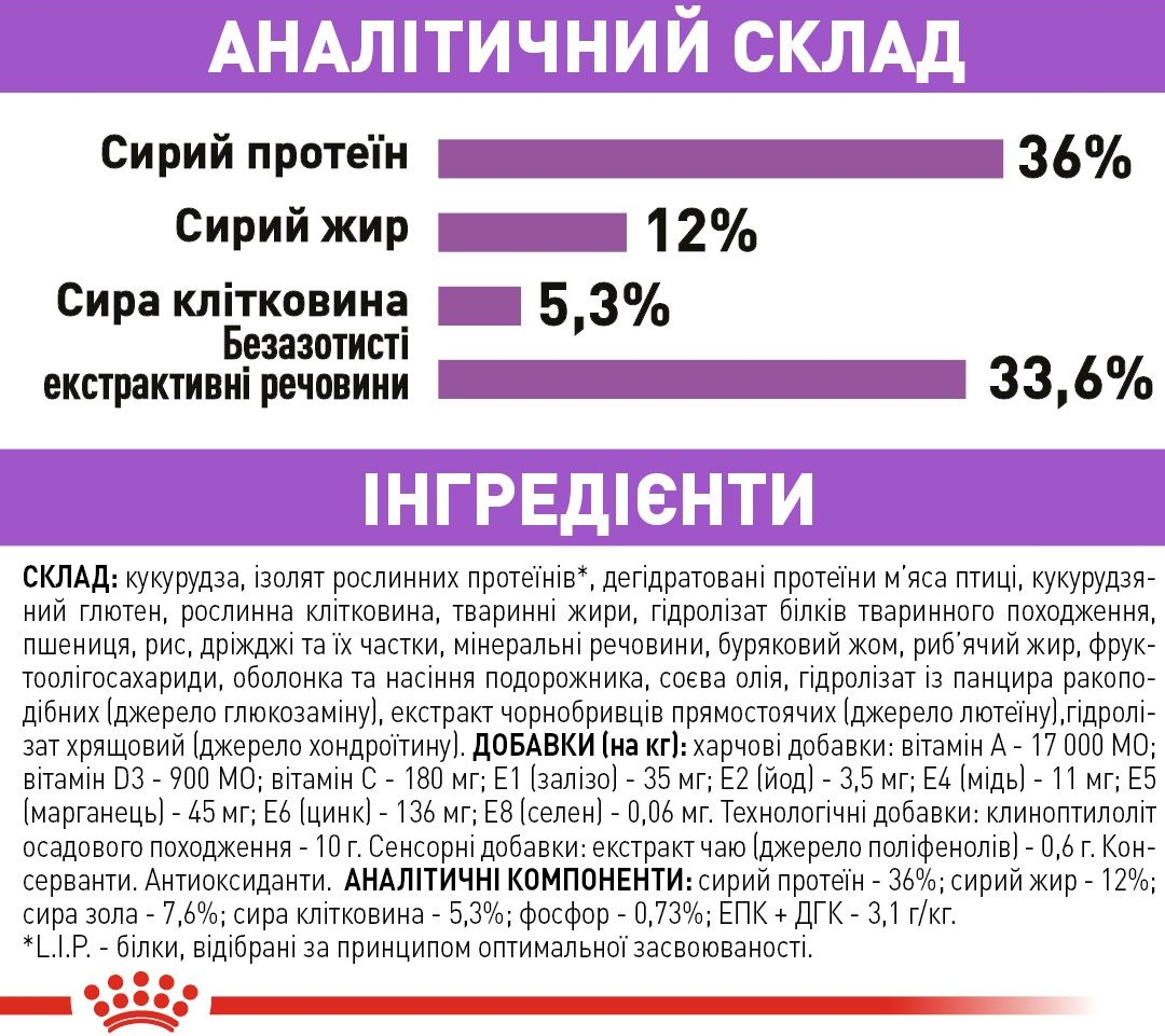 Сухий корм для стерилізованих кішок Royal Canin Sterilised 7+ старше 7 років 1.5кгфото9