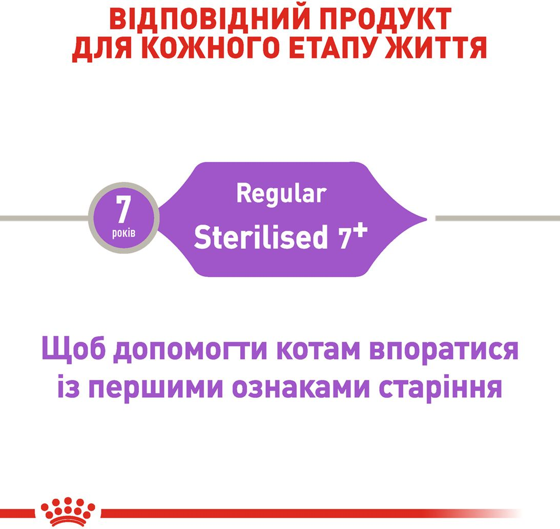 Сухий корм для стерилізованих кішок Royal Canin Sterilised 7+ старше 7 років 10кгфото3