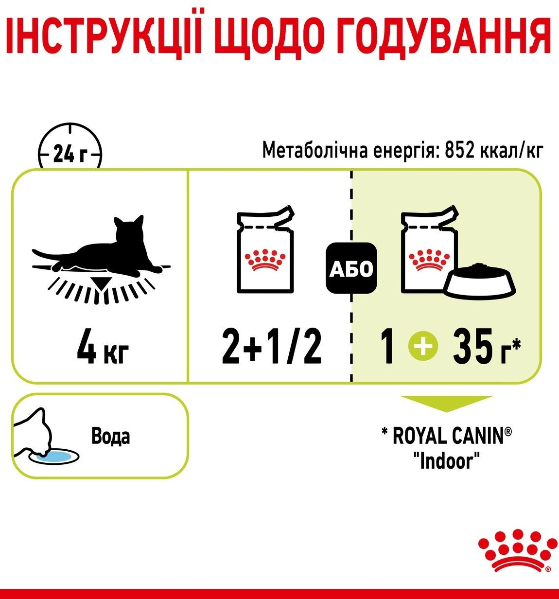 Вологий корм для котів Royal Canin Sensory Smell Gravy 85гфото8