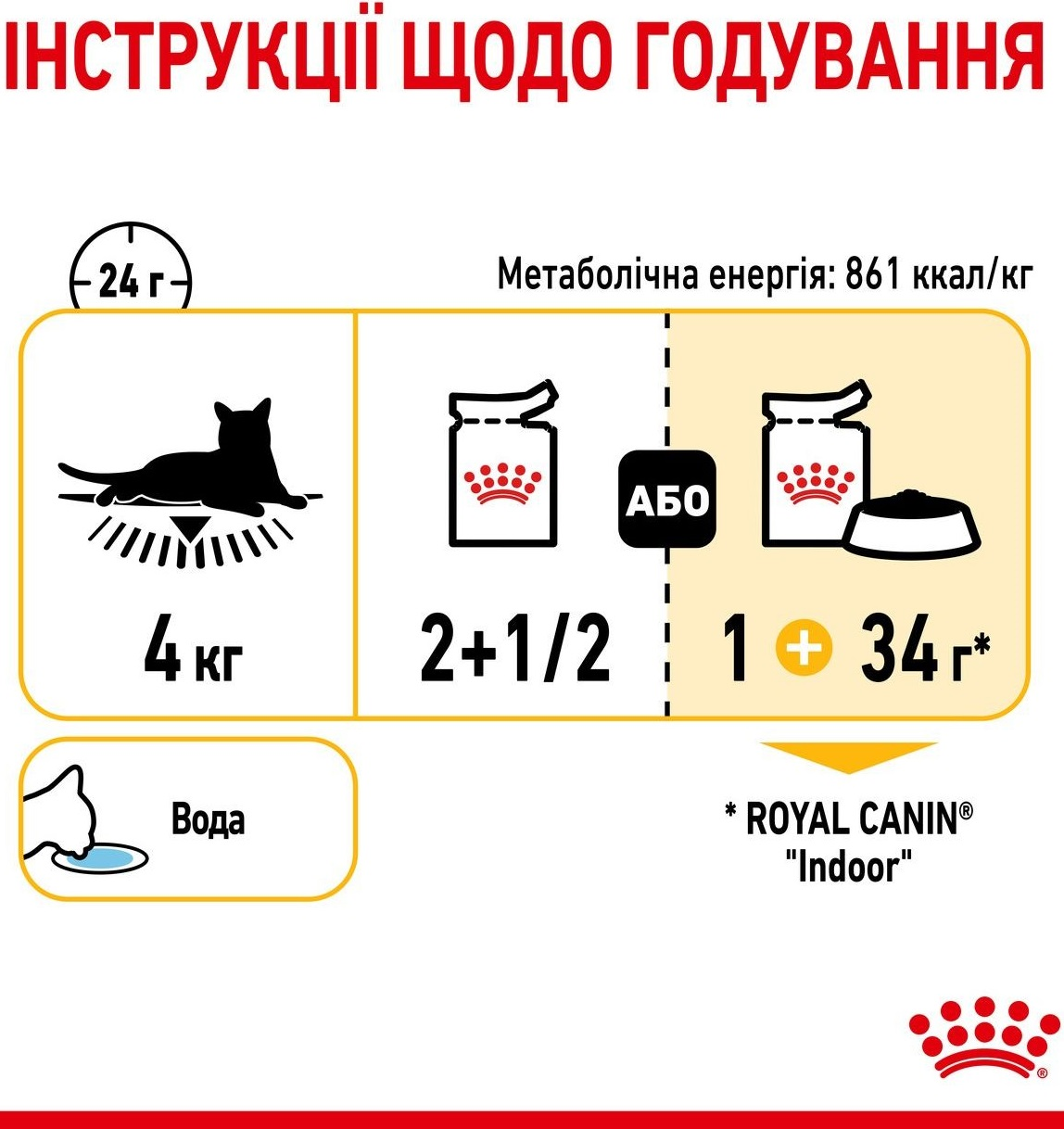 Влажный корм для котов Royal Canin Sensory Taste Gravy 85г фото 8