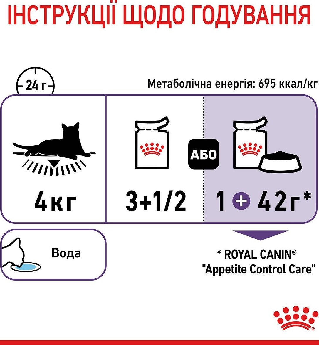 Влажный корм для котов Royal Canin Appetite Control Care 85г фото 8