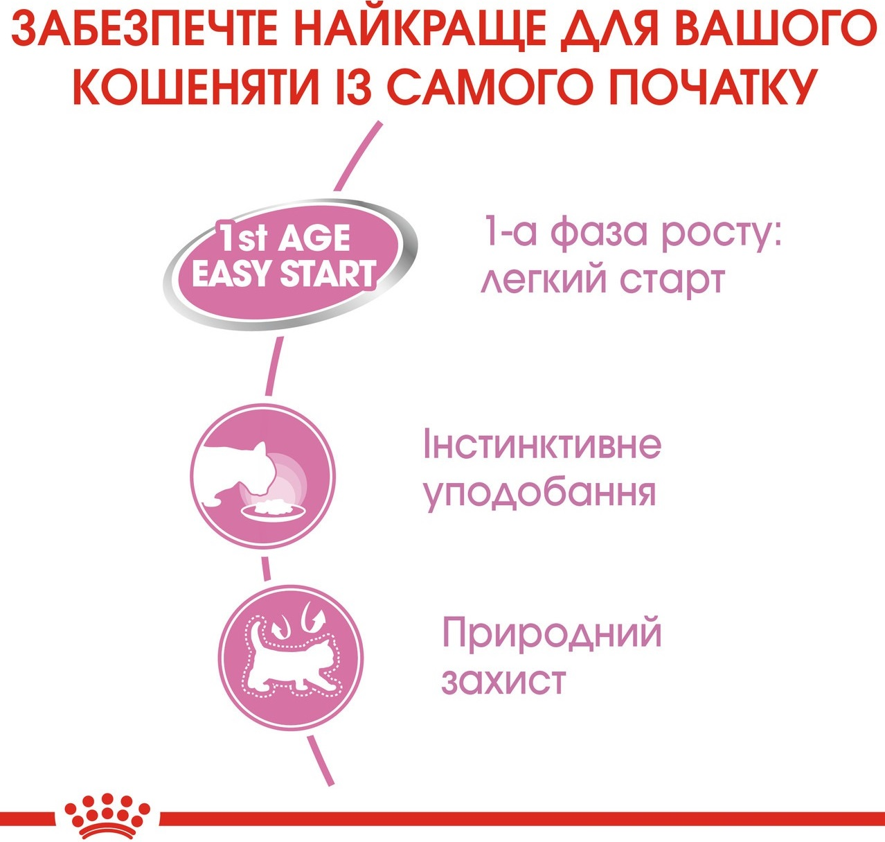 Вологий корм для кошенят Royal Canin Mother&Babycat Cans 195гфото5