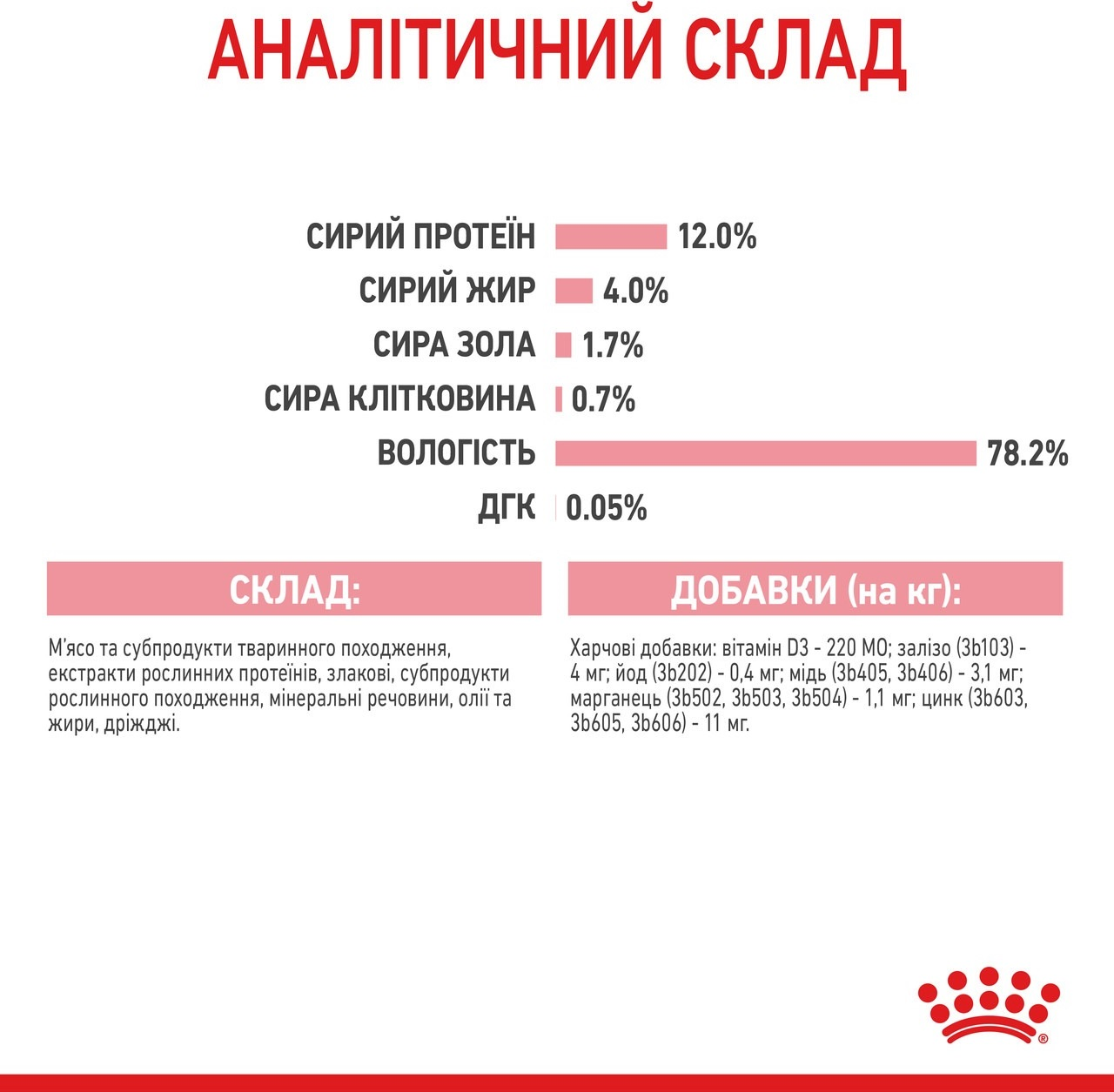 Вологий корм для кошенят Royal Canin Kitten шматочки в соусі 85гфото8