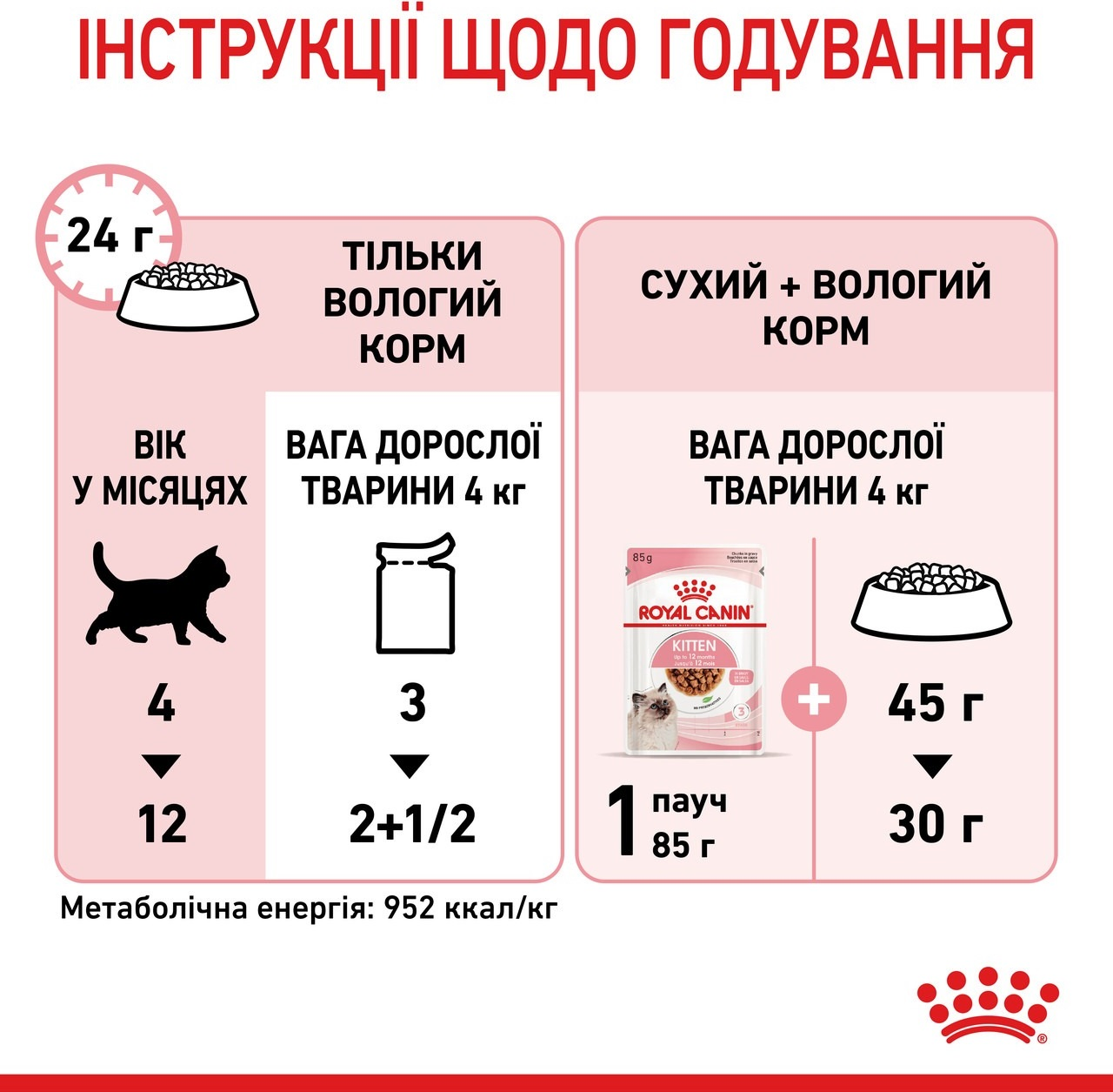 Влажный корм для котят Royal Canin Kitten кусочки в соусе 85г фото 6