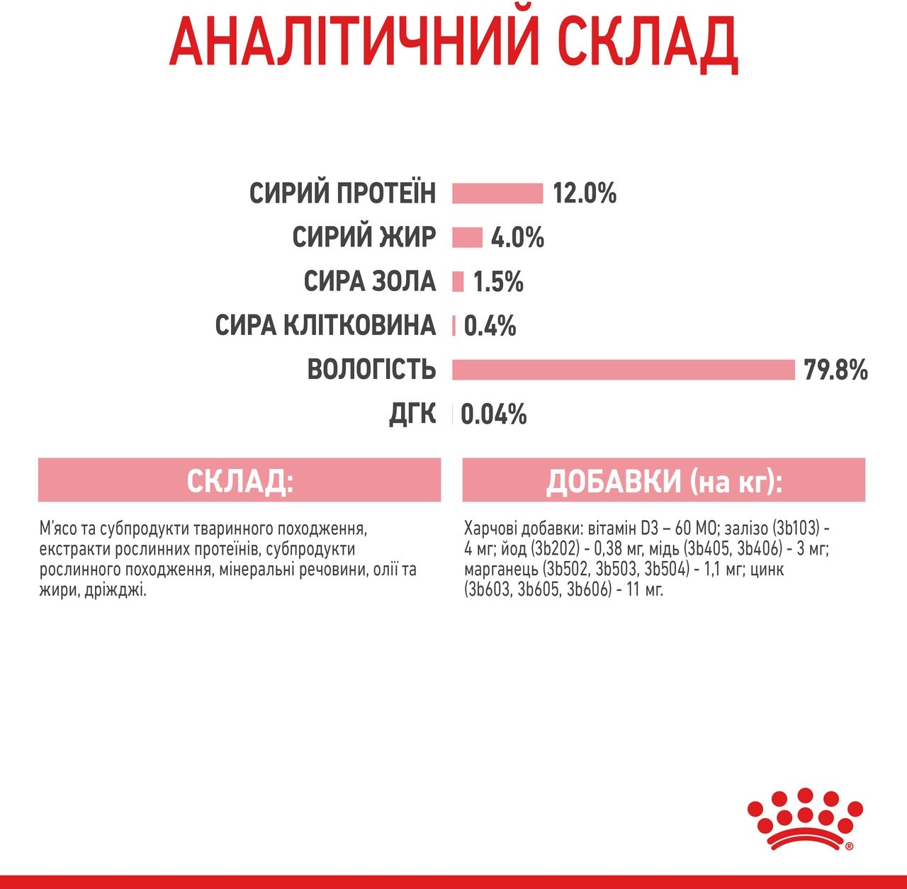 Вологий корм для кошенят Royal Canin Kitten шматочки в желе 85гфото6