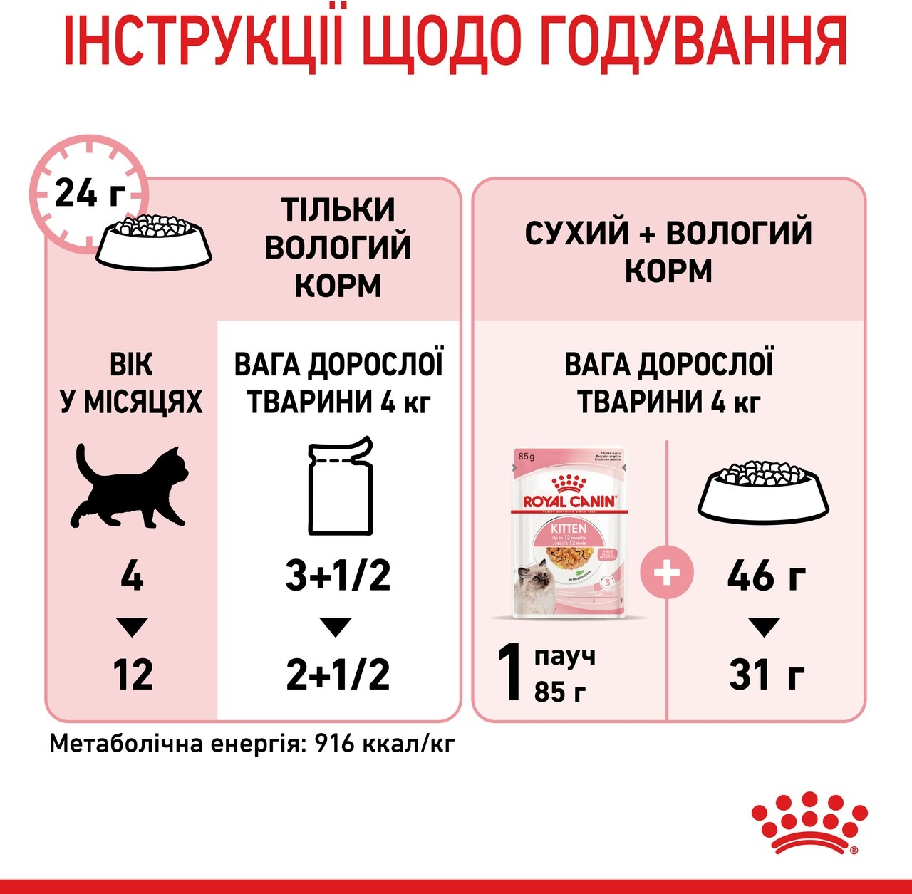 Вологий корм для кошенят Royal Canin Kitten шматочки в желе 85гфото7