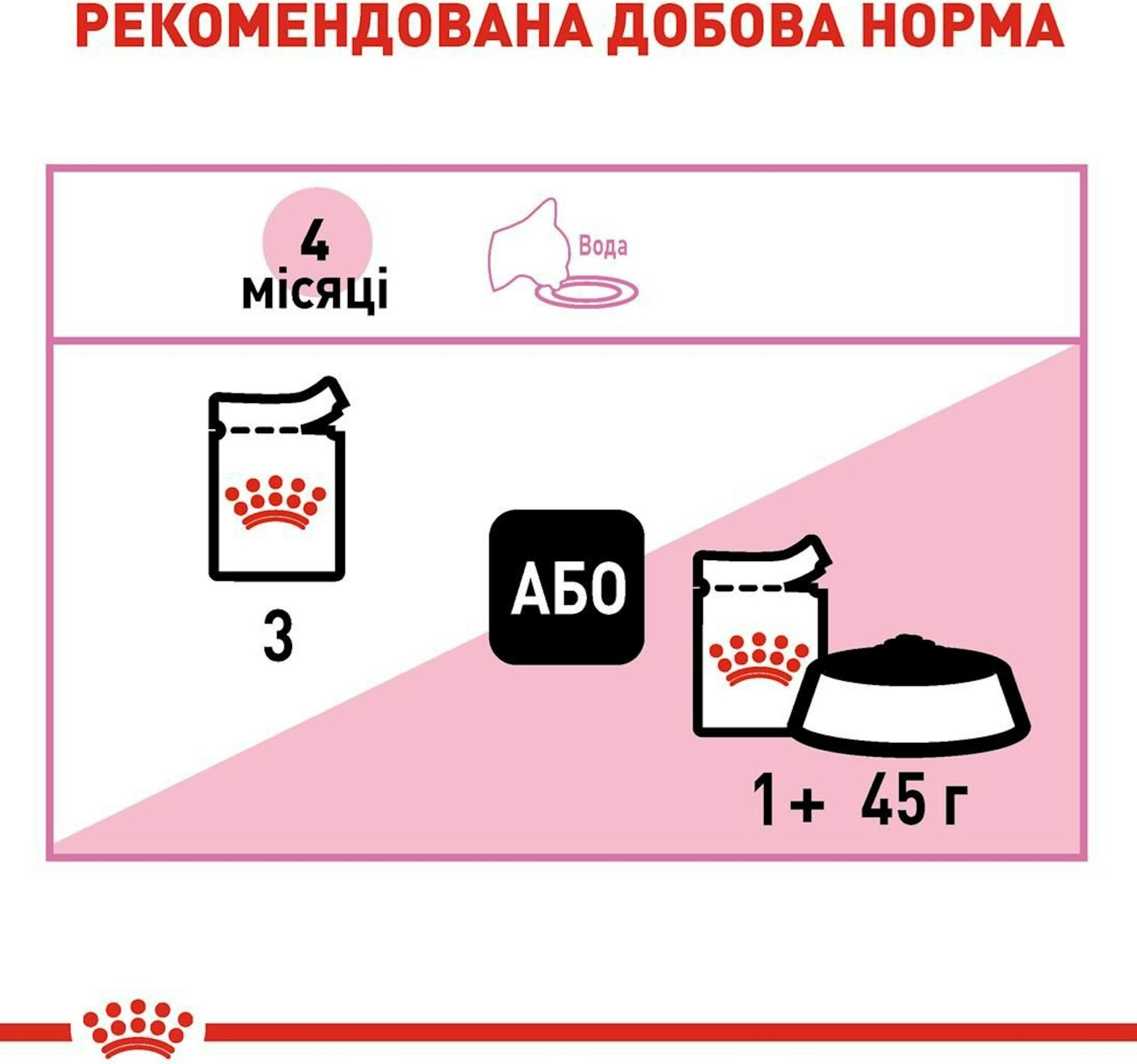 Влажный корм для котят Royal Canin Kitten Loaf паштет 85г фото 4