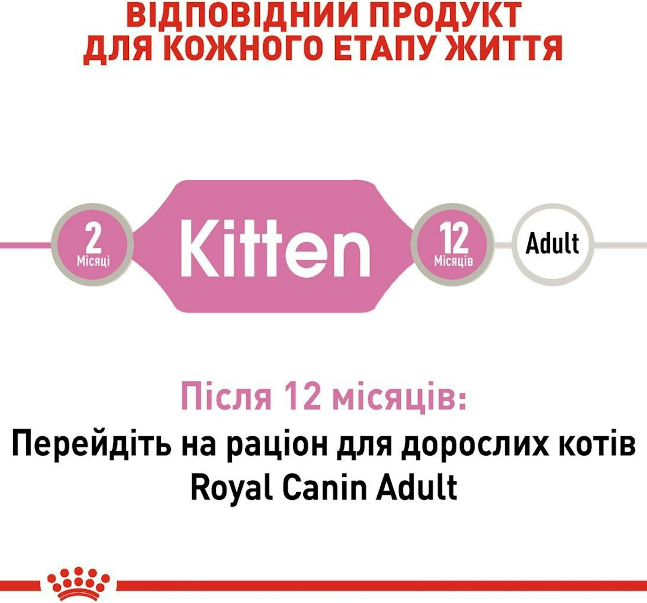 Вологий корм для кошенят Royal Canin Kitten Loaf паштет 85гфото3