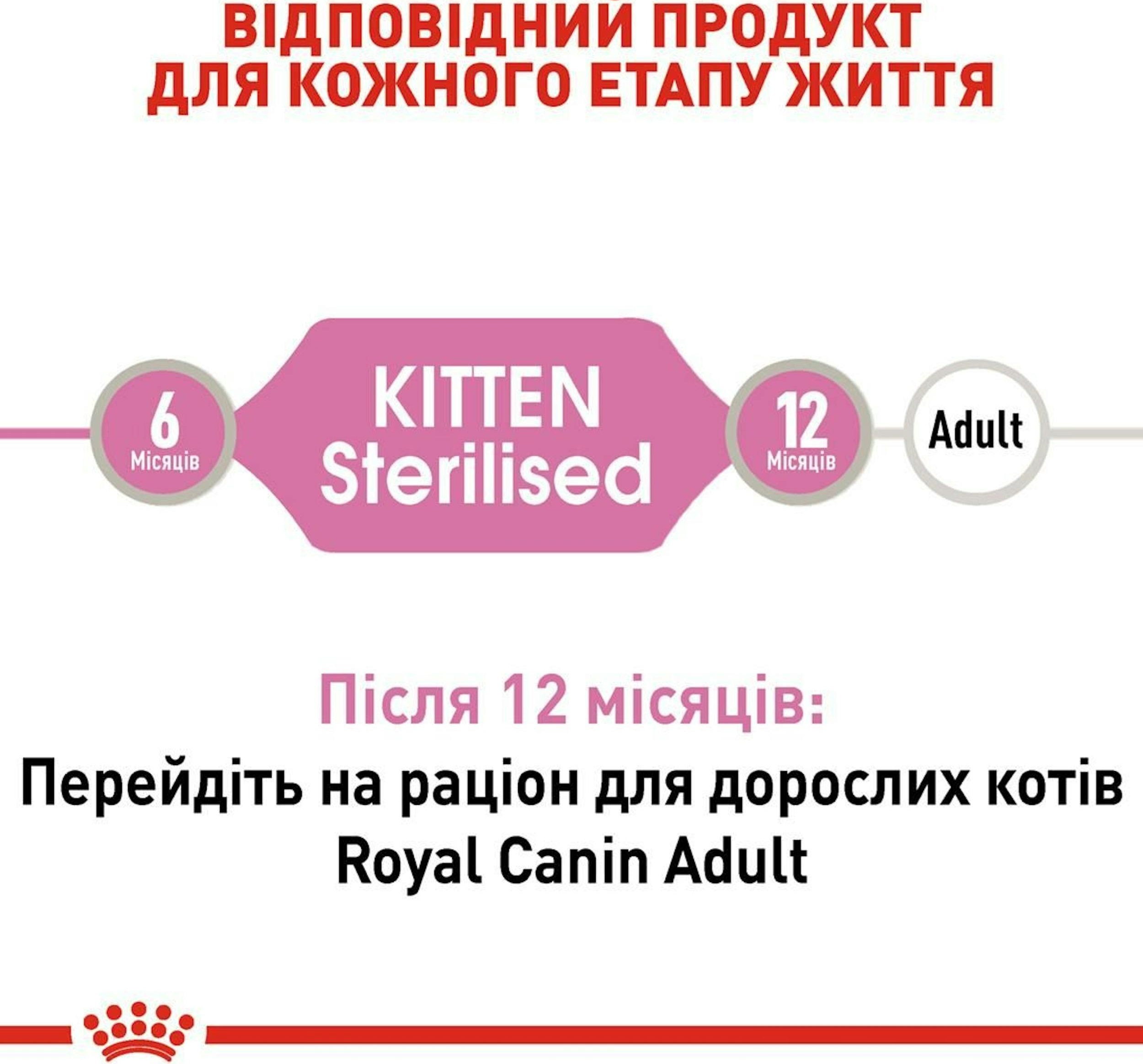 Вологий корм для кошенят Royal Canin Kitten Sterilised шматочки в соусі 85гфото4