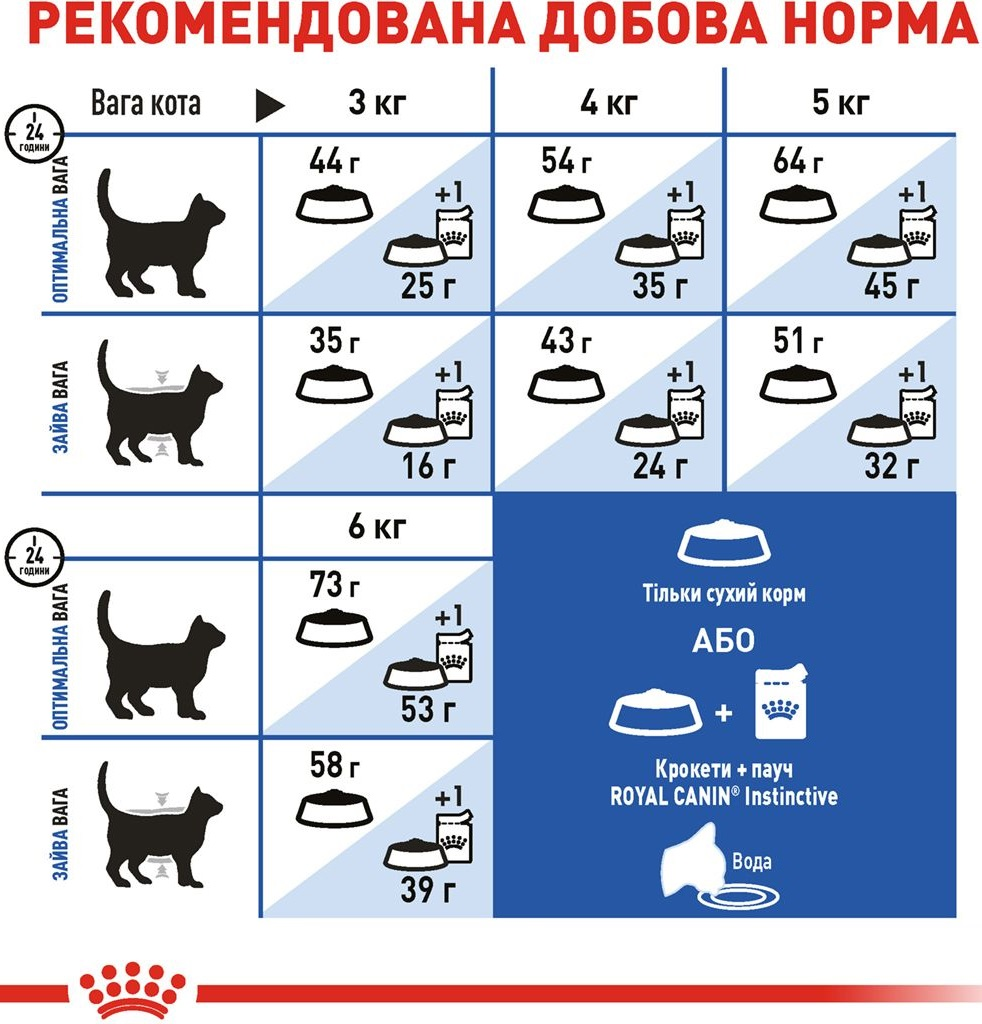 Сухий корм для домашніх довгошерстих котів Royal Canin Indoor Long Hair 2кгфото5