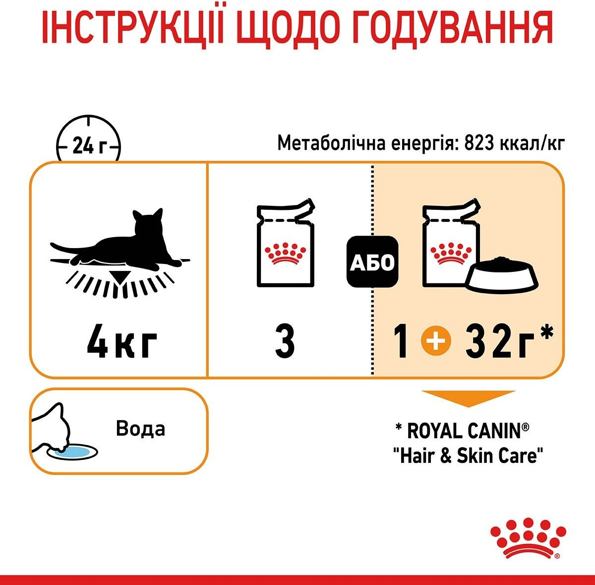 Влажный корм для котов Royal Canin Hair&Skin Care кусочки в желе 85г фото 7