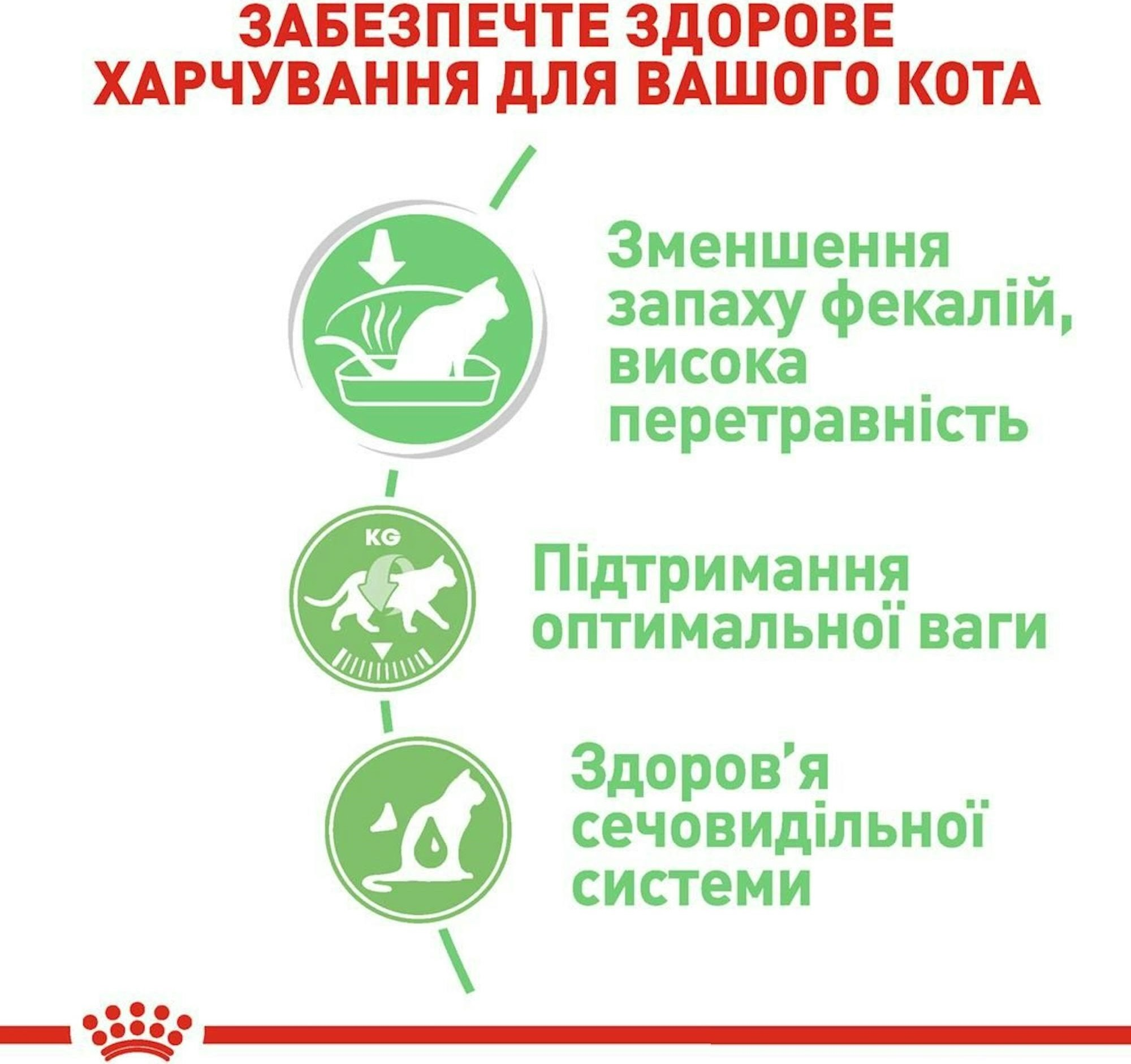 Влажный корм для котов Royal Canin Digest Sensitive Care 85г фото 3