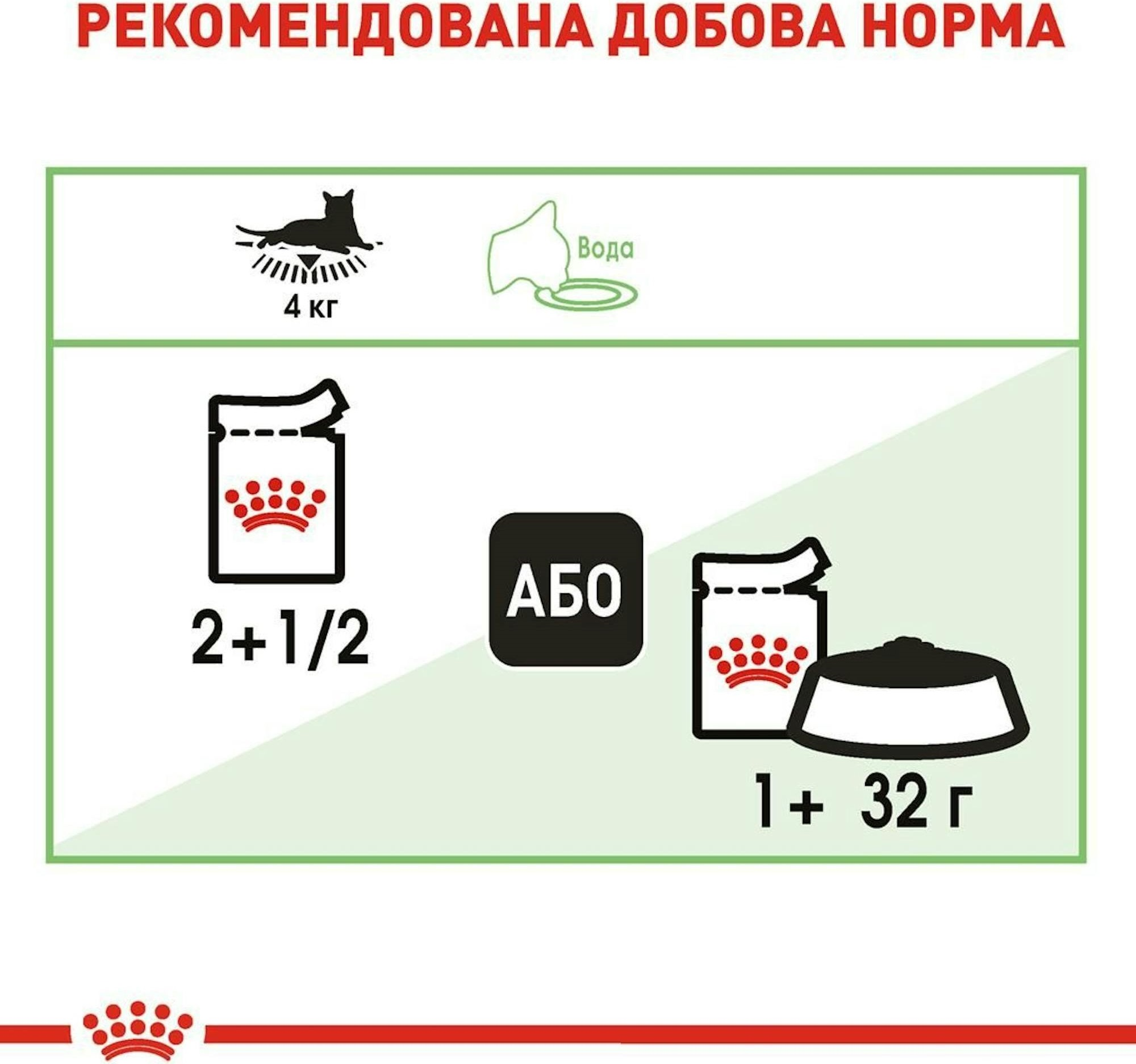 Влажный корм для котов Royal Canin Digest Sensitive Care 85гфото6