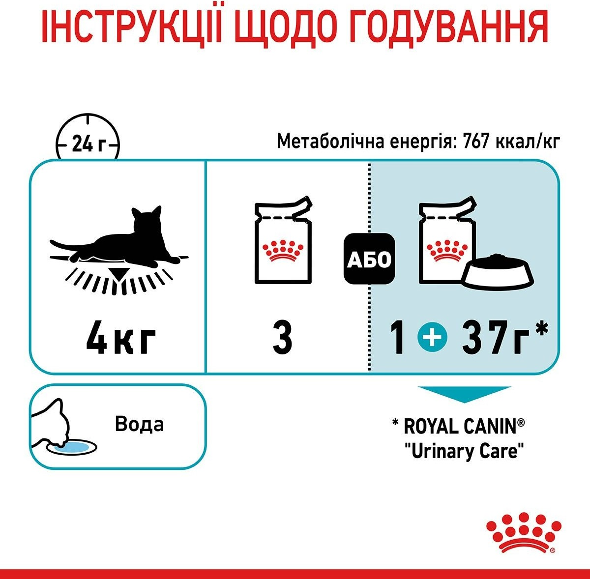 Влажный корм для котов Royal Canin Urinary Care 85г фото 6