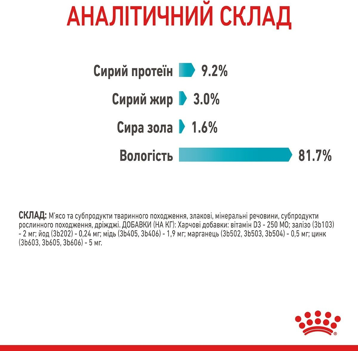 Влажный корм для котов Royal Canin Urinary Care 85г фото 5