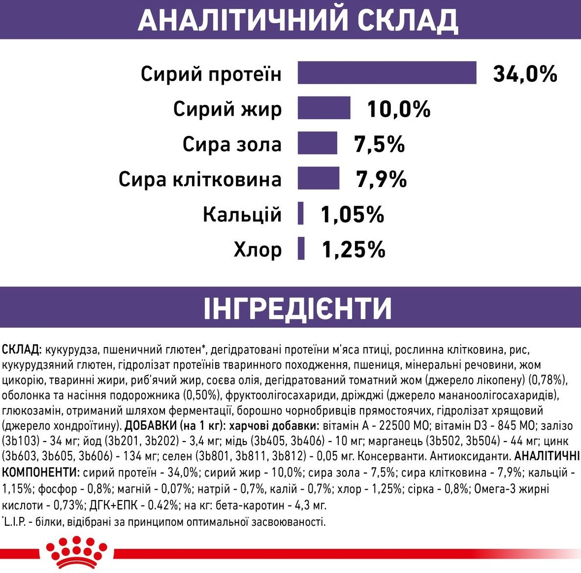 Сухий корм для котів Royal Canin Mature Consult Balance Feline 1.5кгфото5