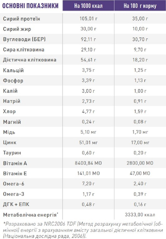 Сухой корм для котов Royal Canin Neutered Satiety Balance Feline склонных к набору веса 400г фото 3