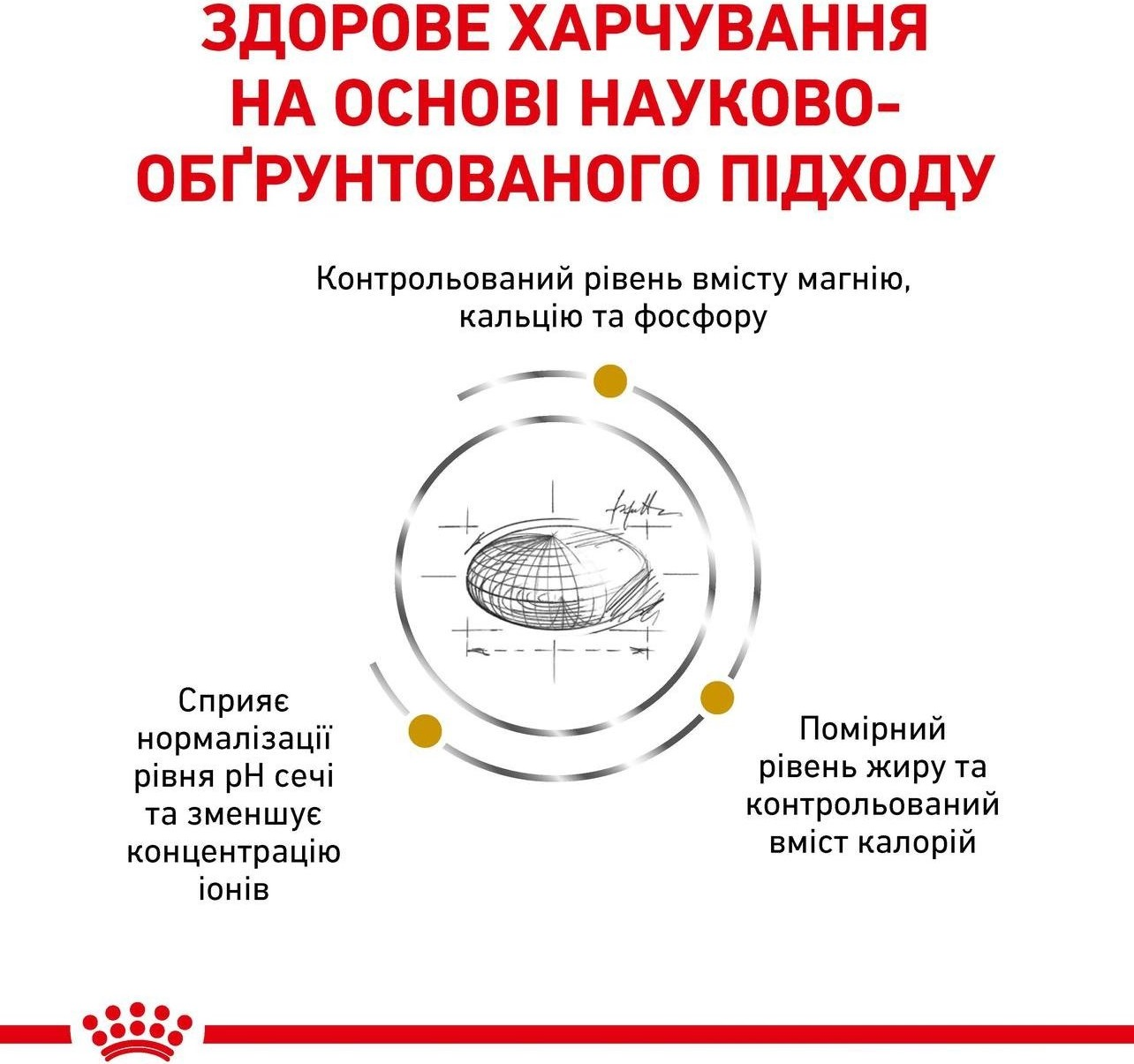 Сухой корм для котов Royal Canin Urinary S/O Moderate Calorie при заболеваниях нижних мочевыводящих путей 400г фото 4