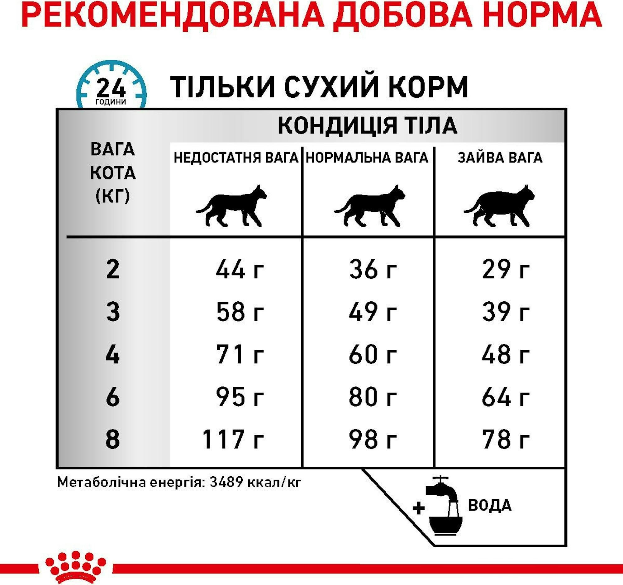 Сухий корм для котів Royal Canin Sensitivity Control 400гфото7