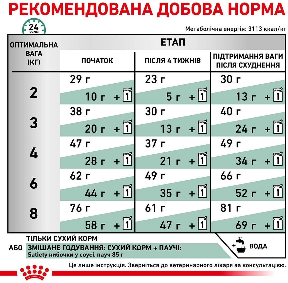 Сухий корм для котів Royal Canin Satiety Weight Management для контролю ваги 400гфото6