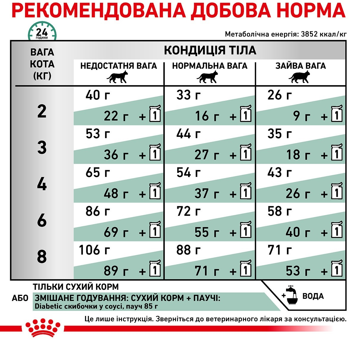 Сухой корм для котов Royal Canin Diabetic при сахарном диабете 400гфото6