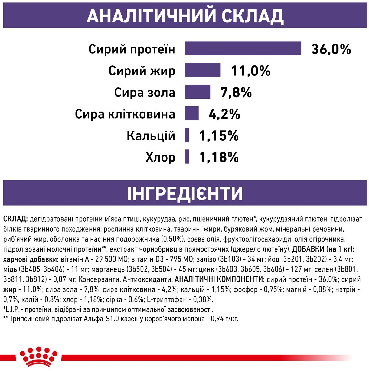 Сухой корм для котов Royal Canin Calm для снижения уровня стресса 2кг фото 6