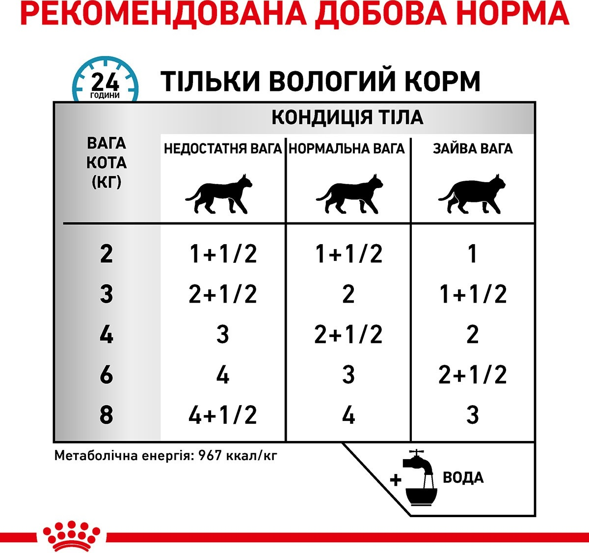 Влажный корм для котов Royal Canin Sensitivity Control с курицей и рисом 85г фото 5