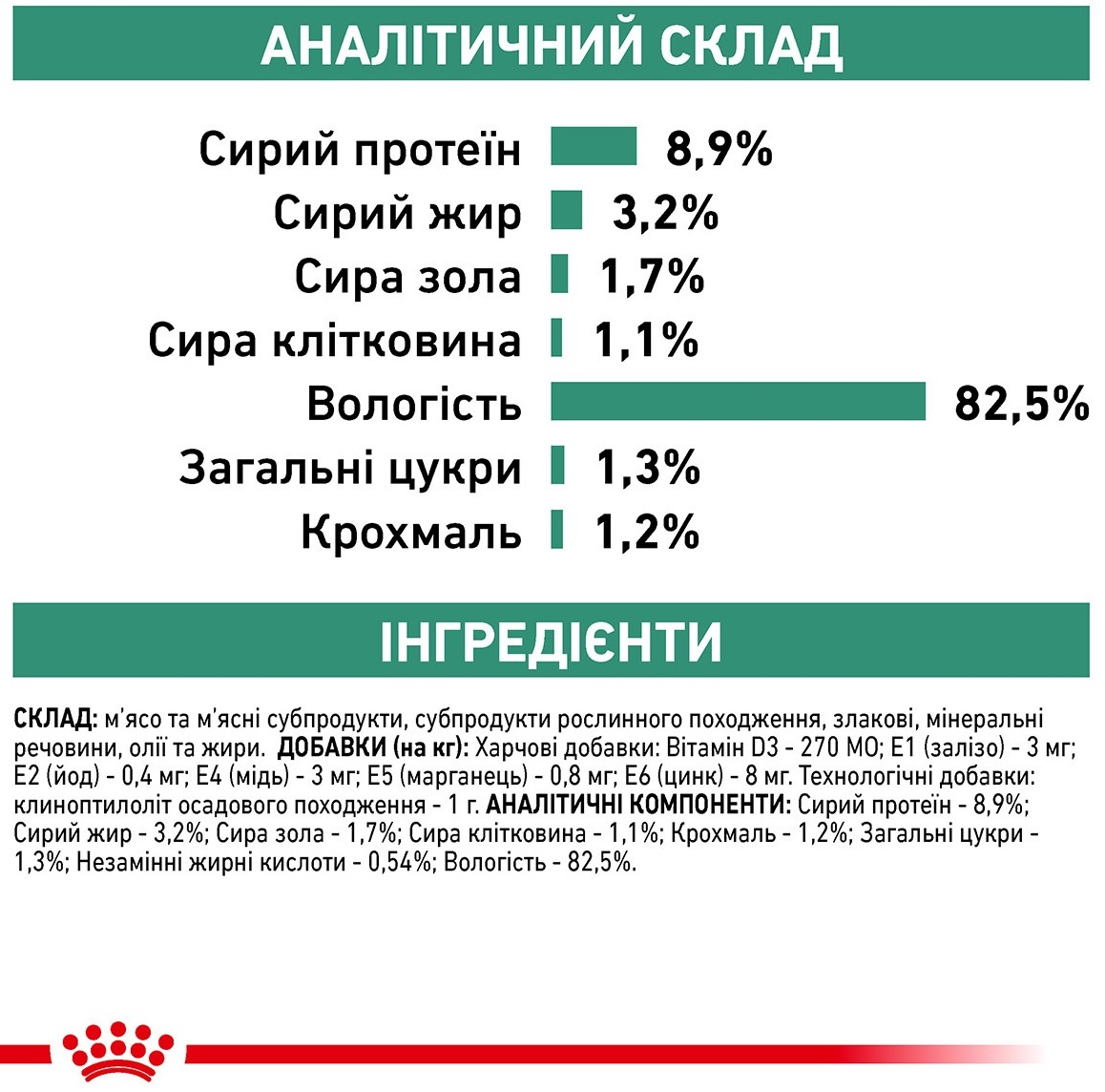 Влажный корм для котов Royal Canin Diabetic при сахарном диабете 85гфото4