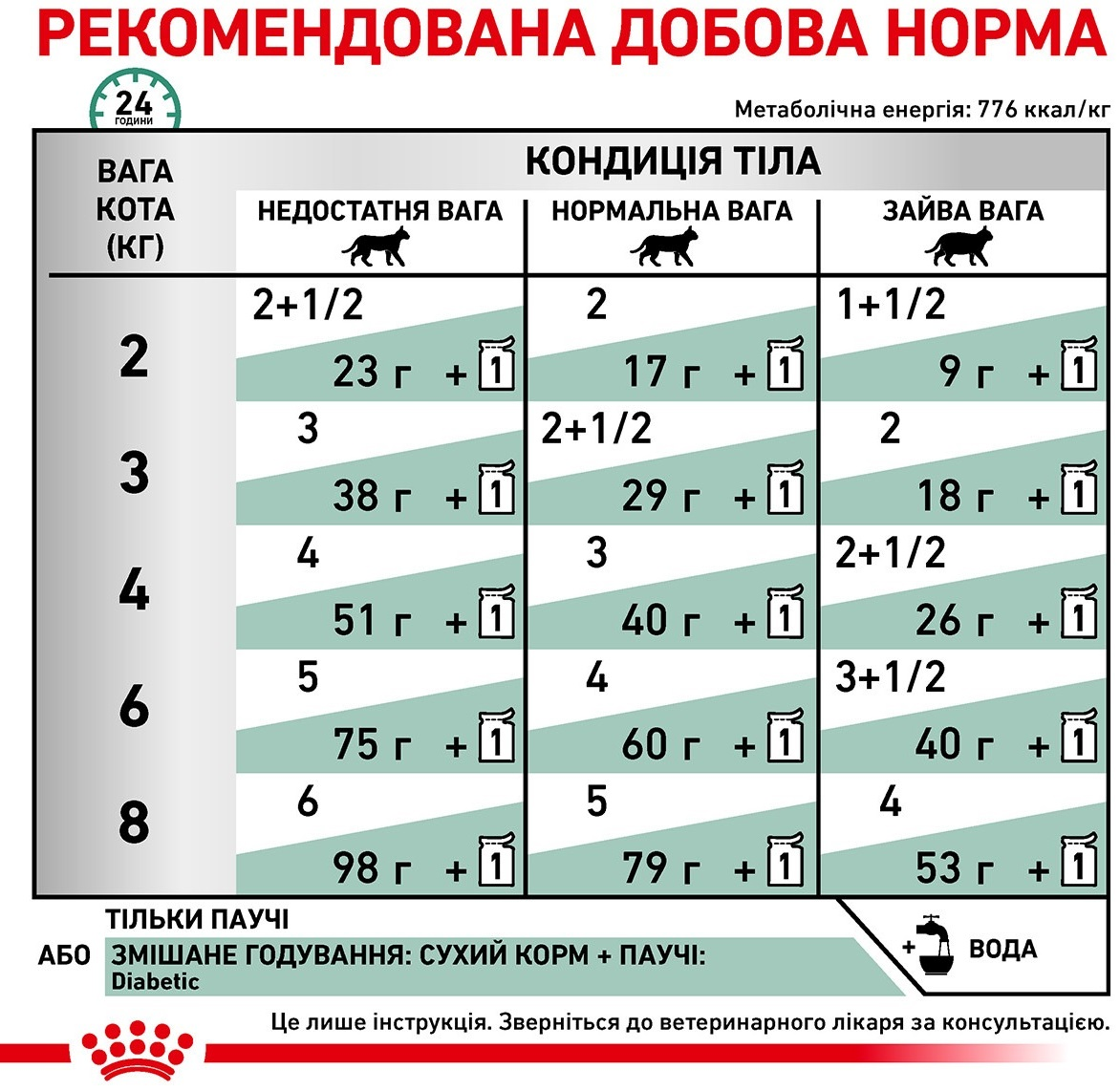 Влажный корм для котов Royal Canin Diabetic при сахарном диабете 85г фото 5