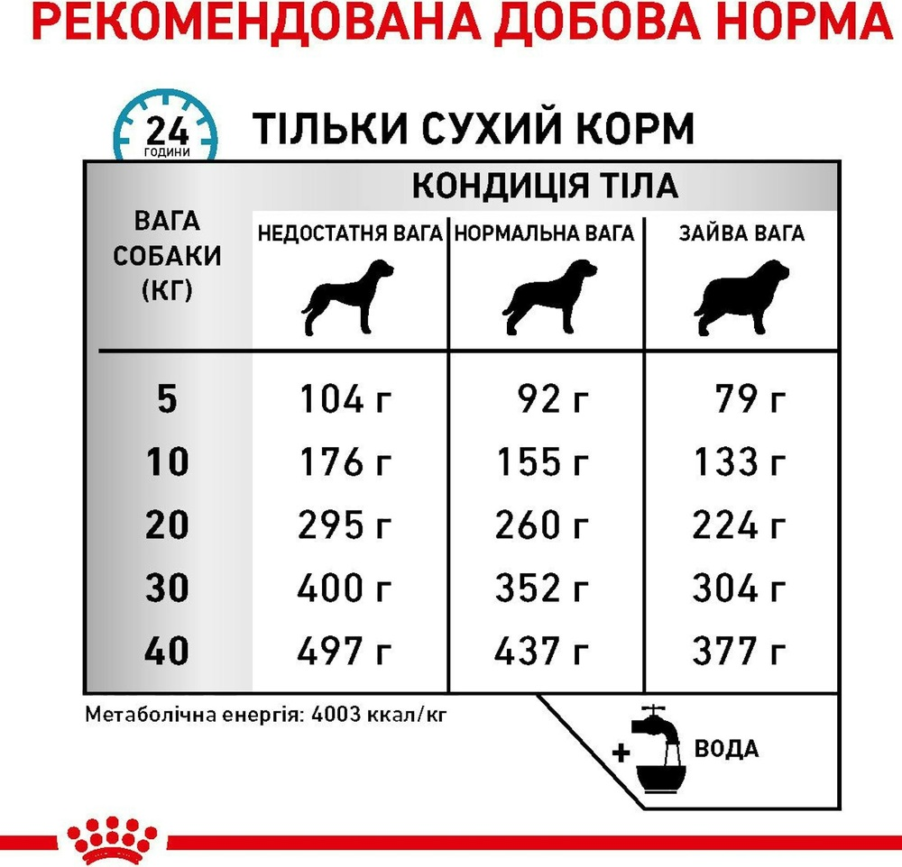 Сухий корм для собак Royal Canin Anallergic Dogs для зниження ознак інгредієнтної непереносимості 3кгфото5