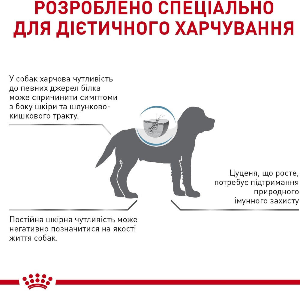 Сухий корм для цуценят Royal Canin Hypoallergenic Puppy для зниження інгредієнтної непереносимості 1.5кгфото4