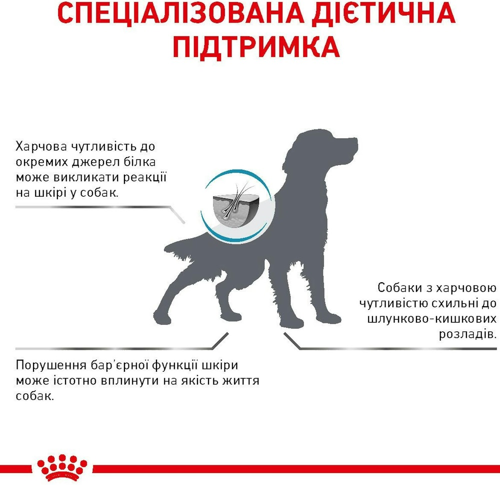 Сухий корм для собак Royal Canin Sensivity Control 1.5кгфото7