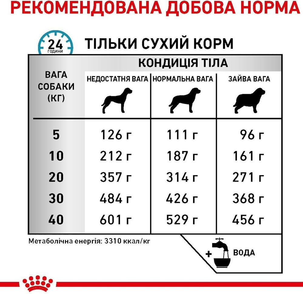 Сухой корм для собак Royal Canin Sensivity Control 1.5кг фото 5