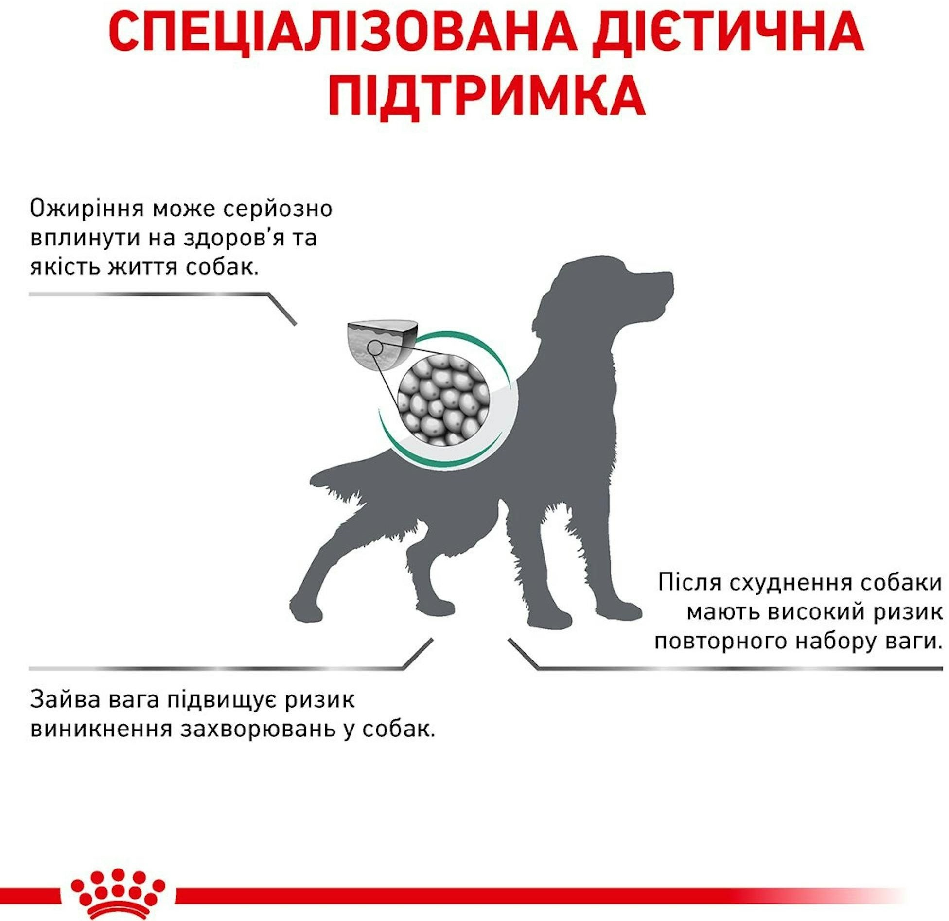 Сухой корм для собак Royal Canin Satiety Weight Management для контроля веса 1.5кг фото 2