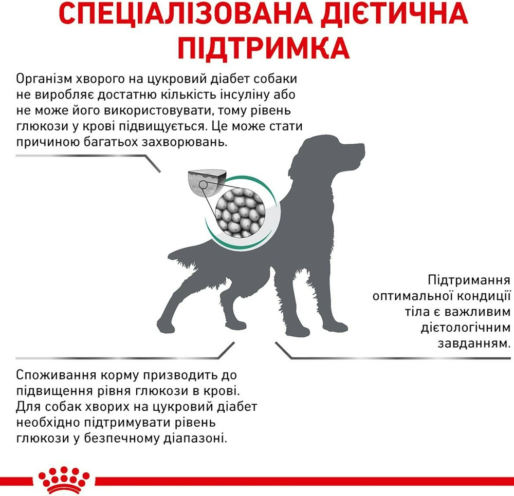 Сухой корм для собак Royal Canin Diabetic c сахарным диабетом 1.5кг фото 2