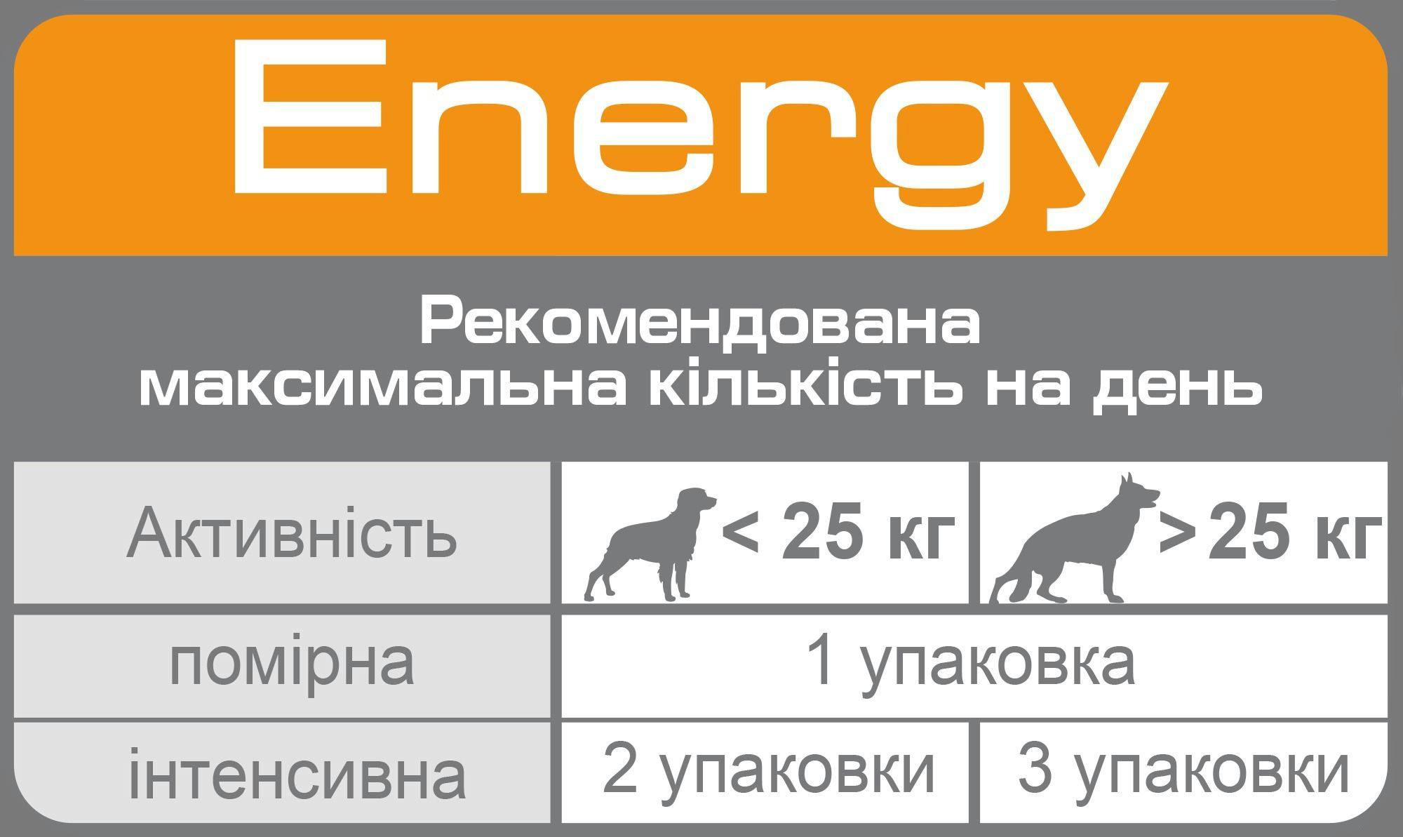 Лакомство для собак Royal Canin Energy 50г фото 3