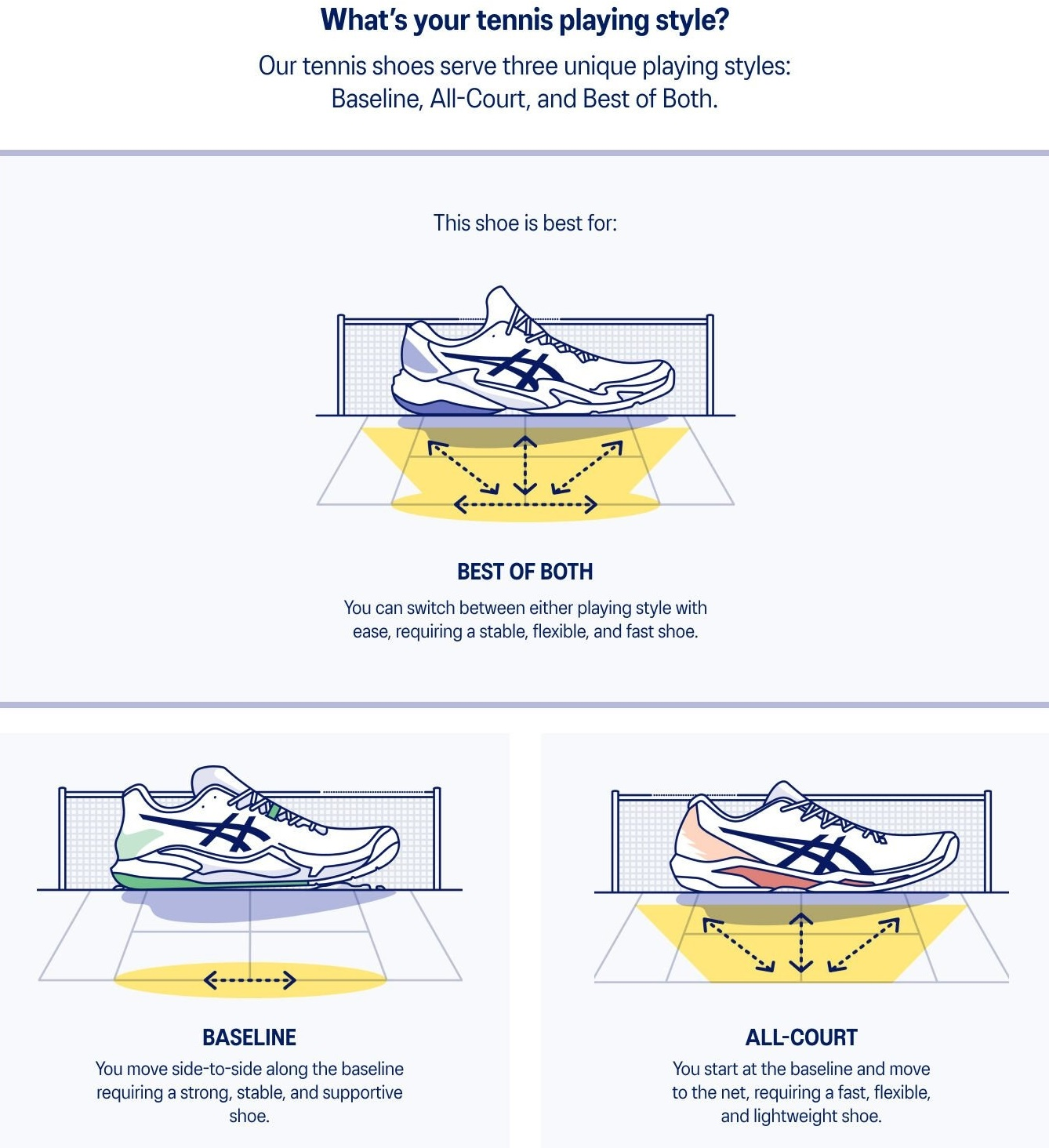 Кроссовки мужские для тенниса Asics Court FF 3 Clay 1041A371-402 44.5 (10.5 US) синие фото 8