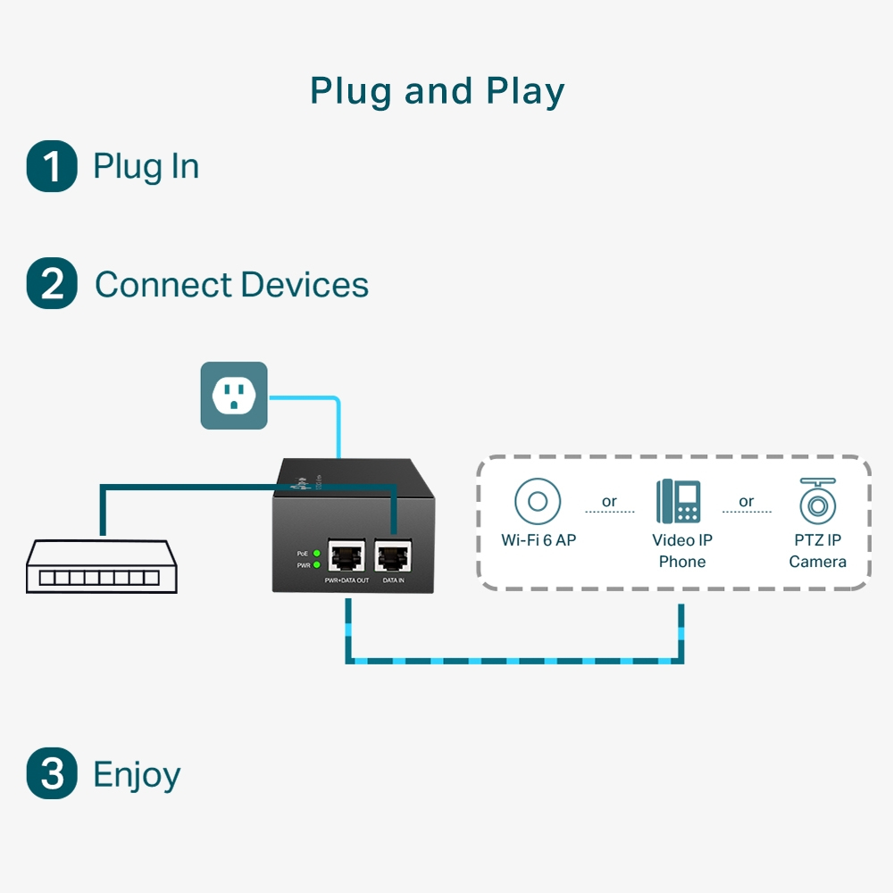 PoE-Инжектор TP-LINK POE170S 1xGE, 1xGE PoE, 60Вт (POE170S) фото 6