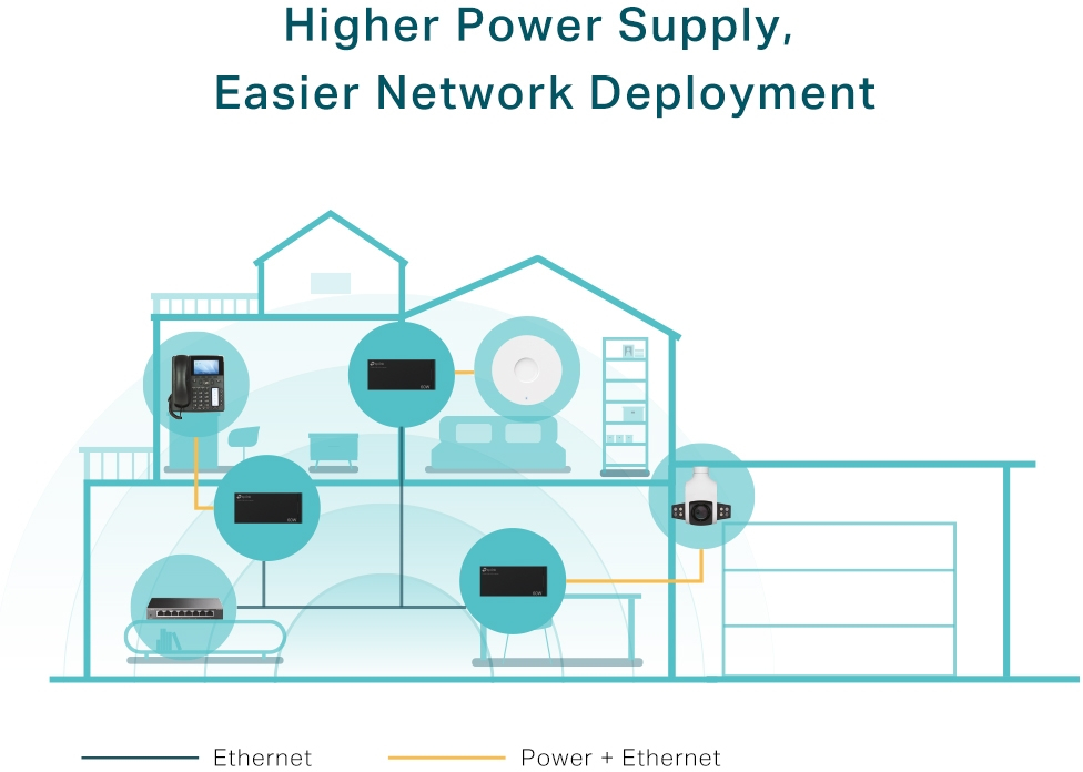 PoE-Інжектор TP-LINK POE170S 1xGE, 1xGE PoE, 60Вт (POE170S)фото5