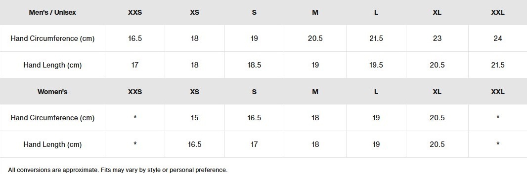 Рукавицы Burton ( 233951 ) TREELINE MITTENS 2023 TOMATO/SUNDRT L красный фото 2